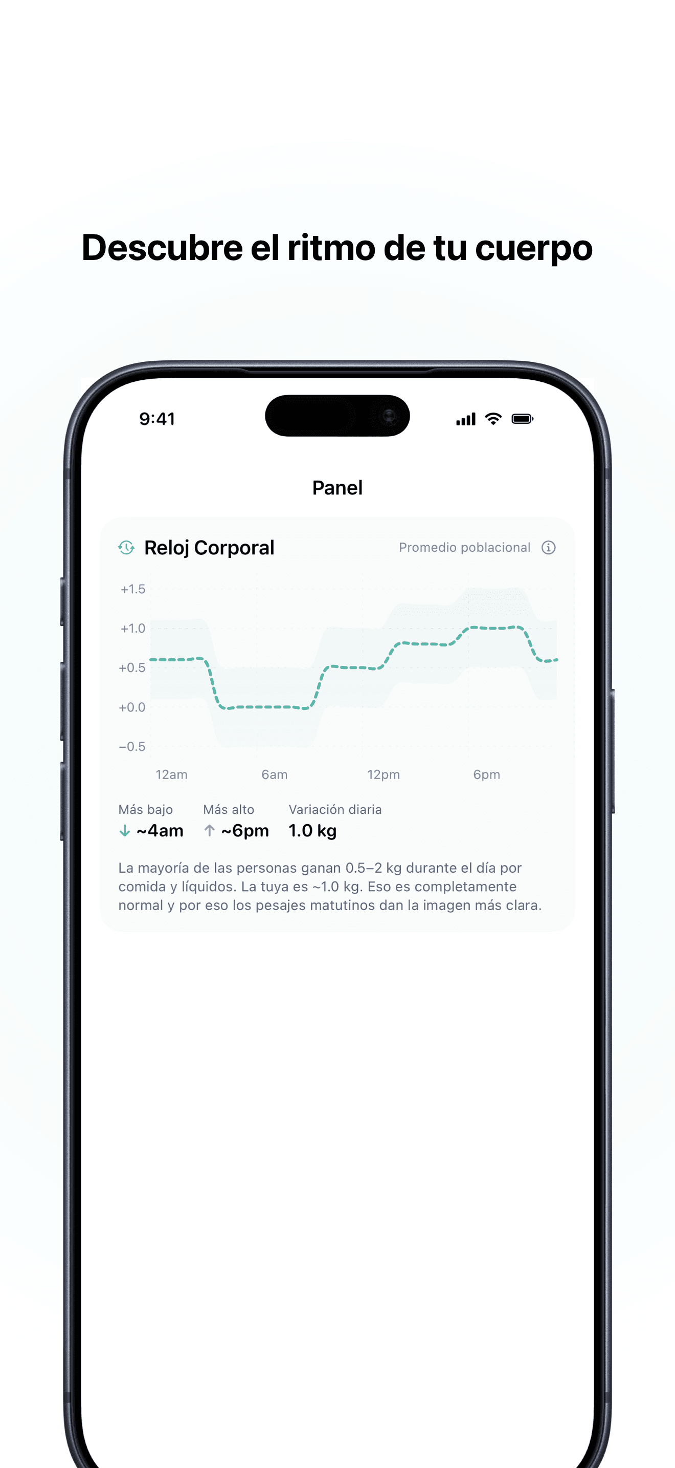 Body Clock analysis