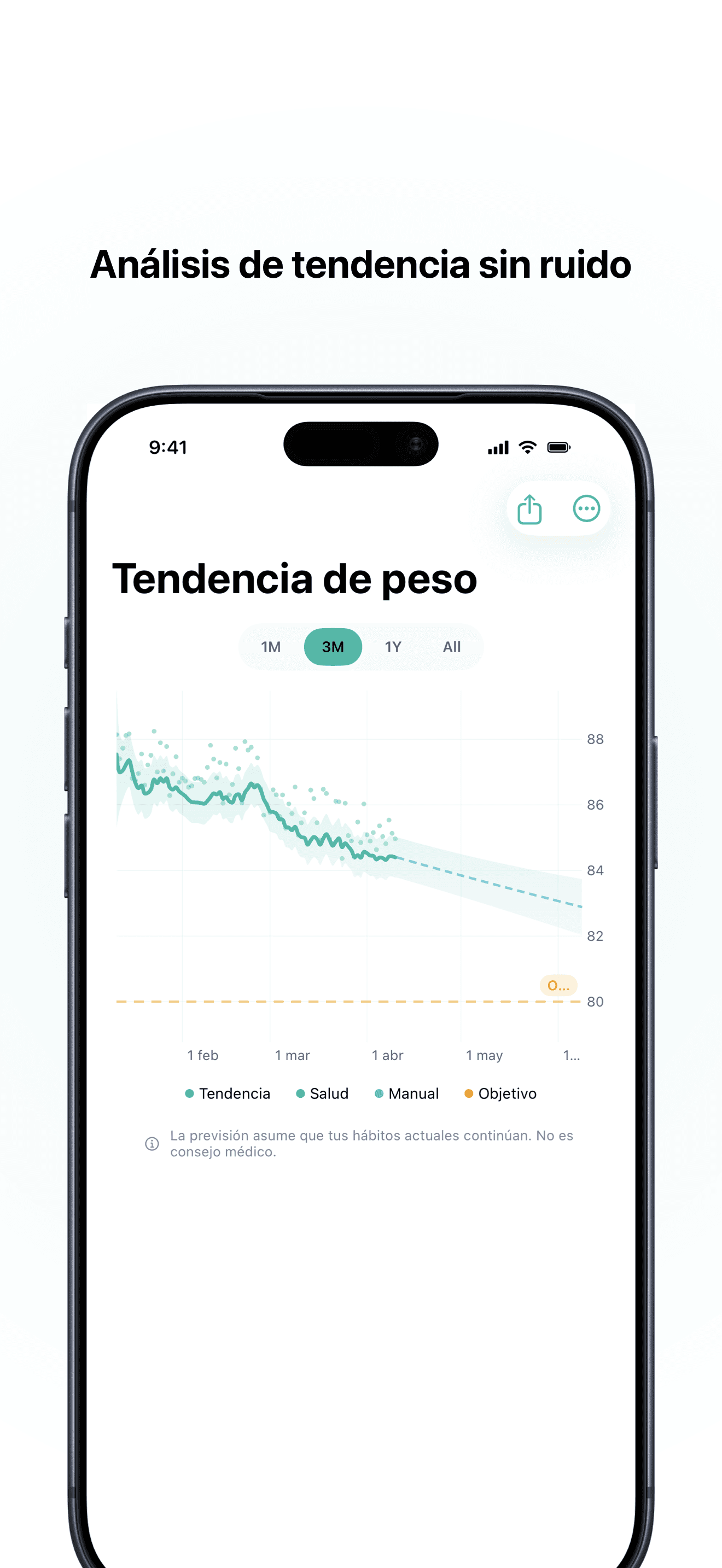 Steady Weight trend chart