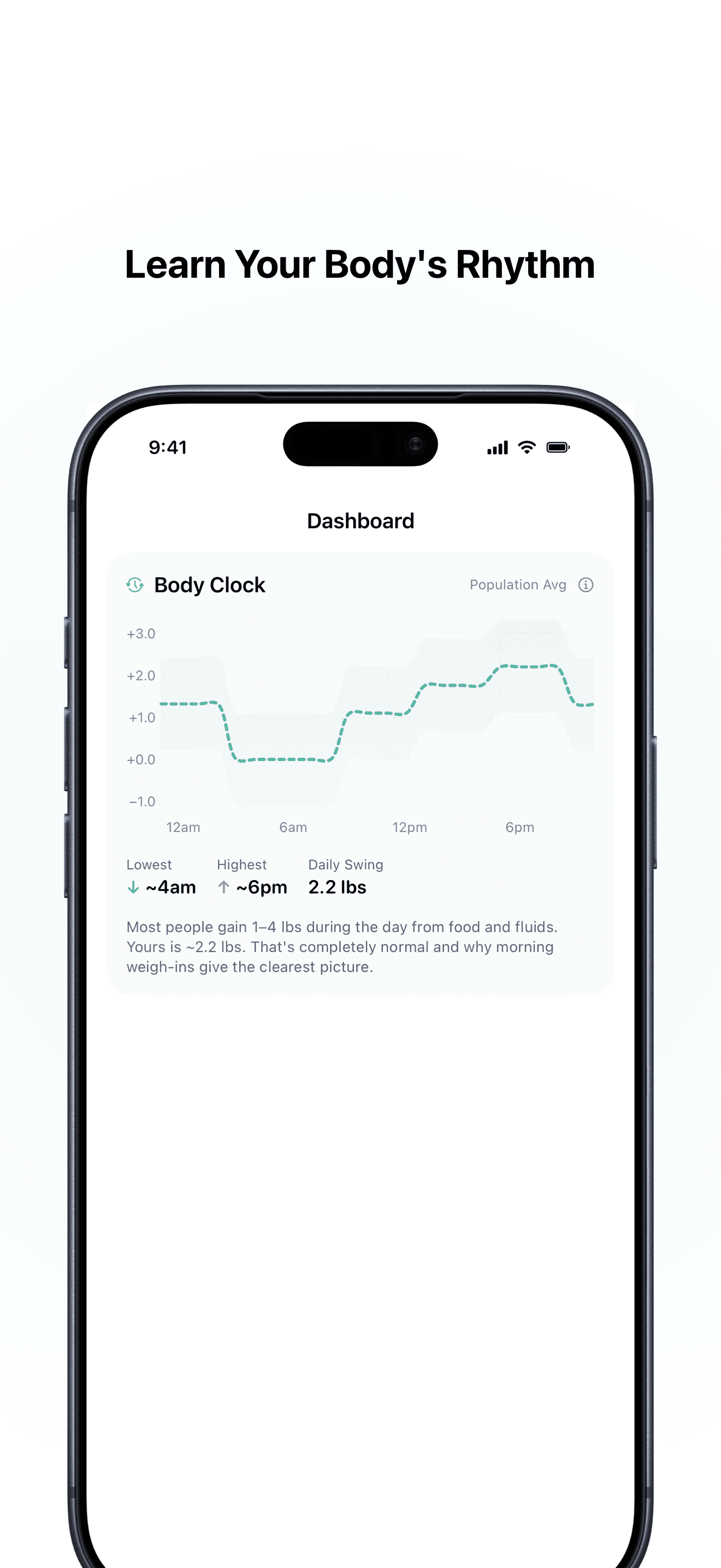 Body Clock analysis